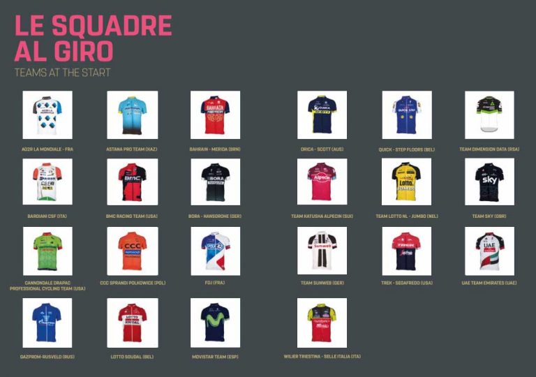 Giro d’Italia 2017 rajtlista