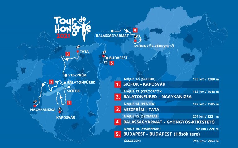 Irány Budapest: Itt az idei Tour de Hongrie útvonala!